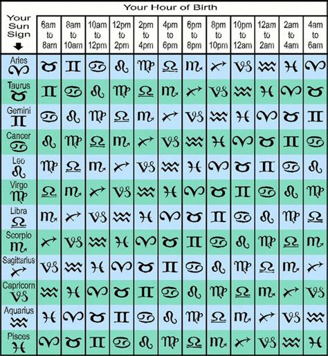 calcul.ascendent|Your Ascendant, Sun and Moon Signs, and Chart